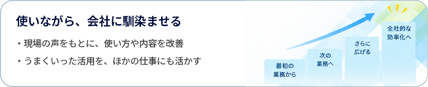 育てて、広げる　・軌道に乗ったら（目安 約3ヶ月）次の業務へ　・少しずつ範囲を広げていく